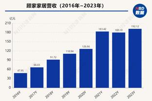 还挺懂球！任冉赛季初预测快船一轮游：这支球队走势不取决于哈登